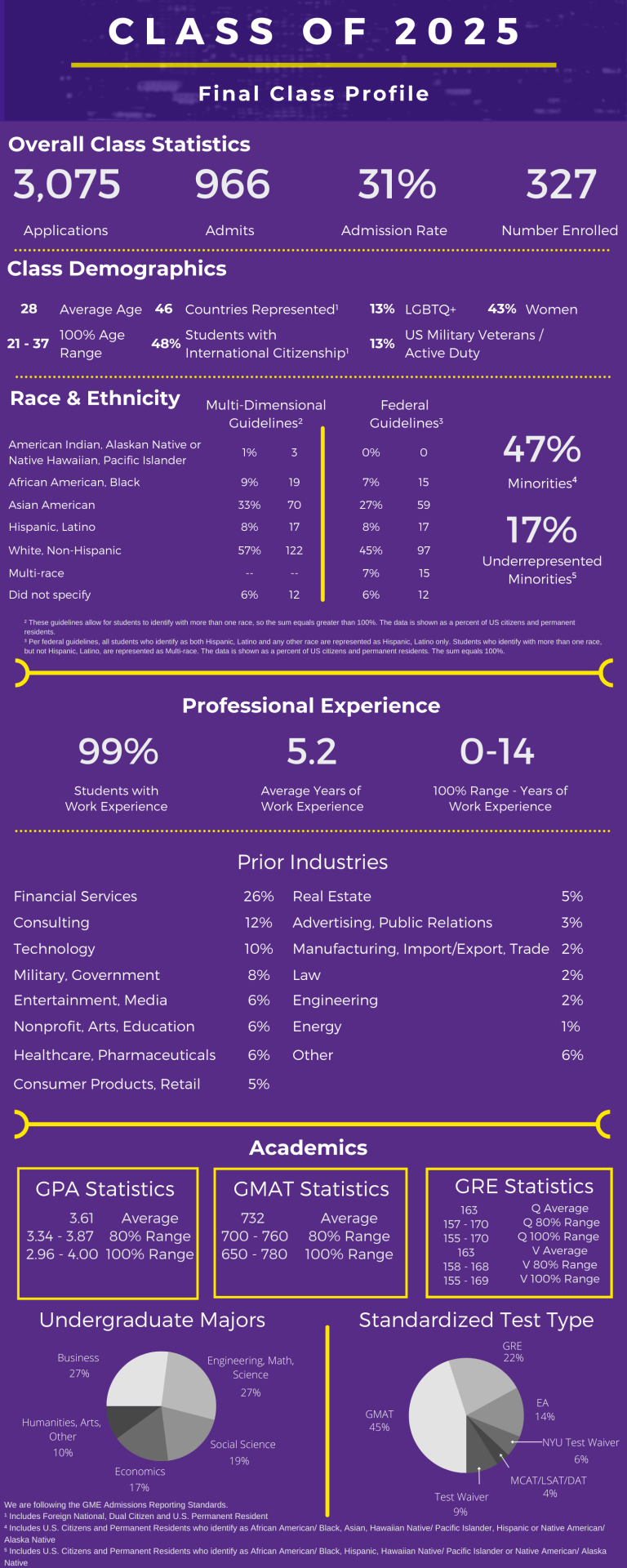 Class Profile Nyu Stern